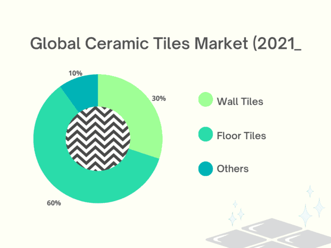 tiles market