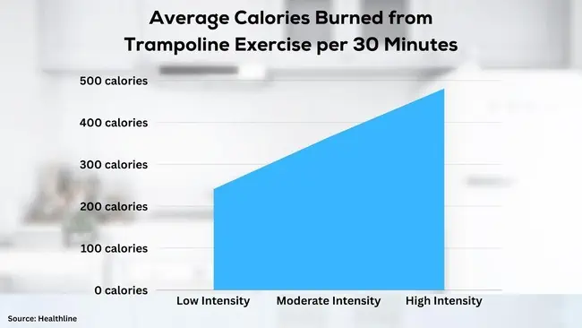 exercise data