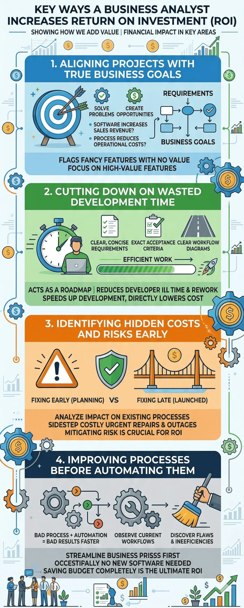 Infographic of Key Ways a Business Analyst Increases Return on Investment