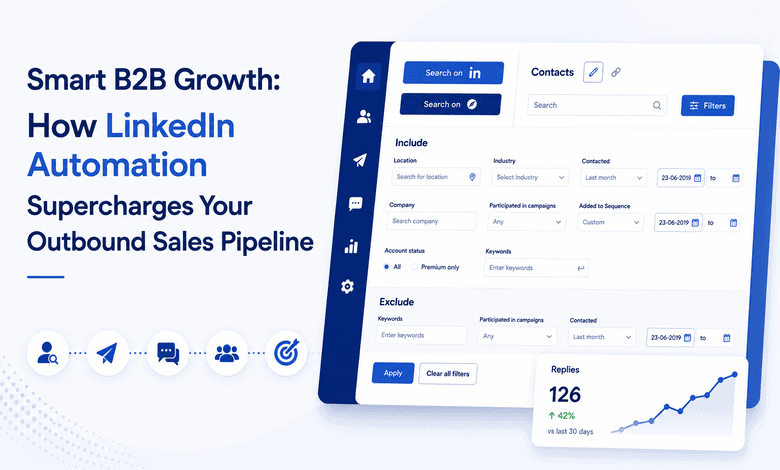 LinkedIn automation dashboard for B2B sales growth